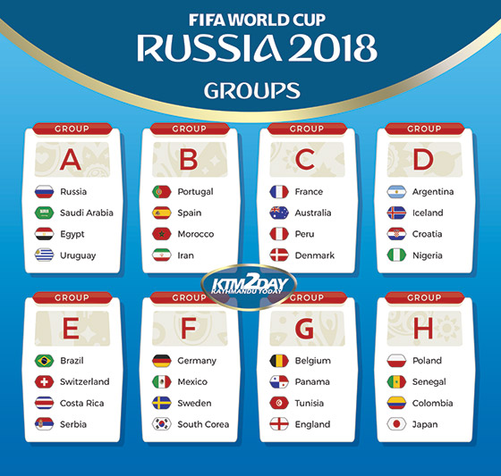 FIFA-Groups