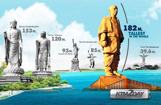World's Tallest Statue
