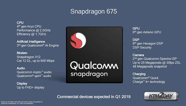 Snapdragon-675-Specs