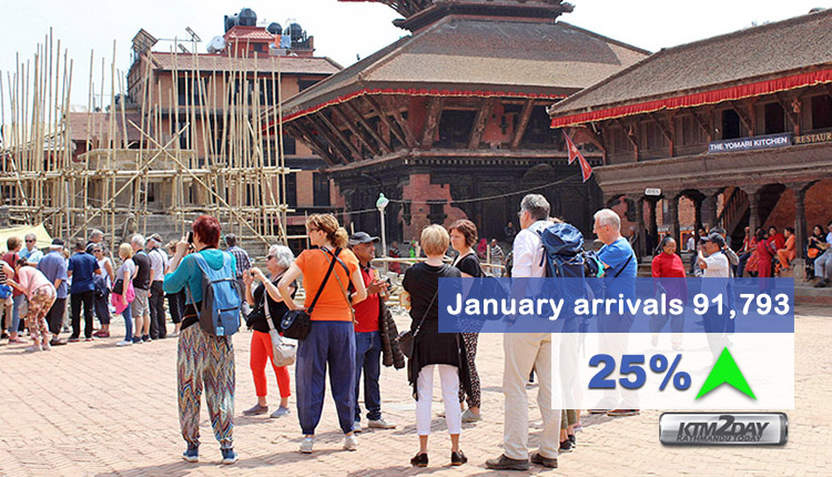 Nepal gets 91,793 tourist arrivals in January