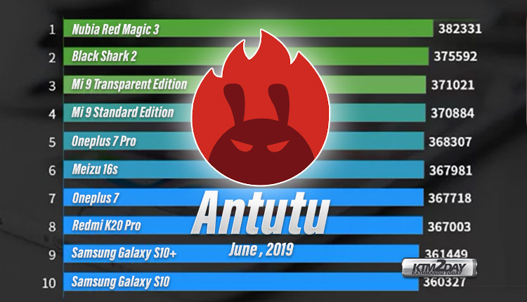 Antutu publishes list of high performing smartphones for June 2019