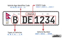 How to Apply Online for Embossed Number Plate in Nepal?