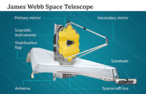 James Webb Space Telescope, world’s largest, lifts off into orbit