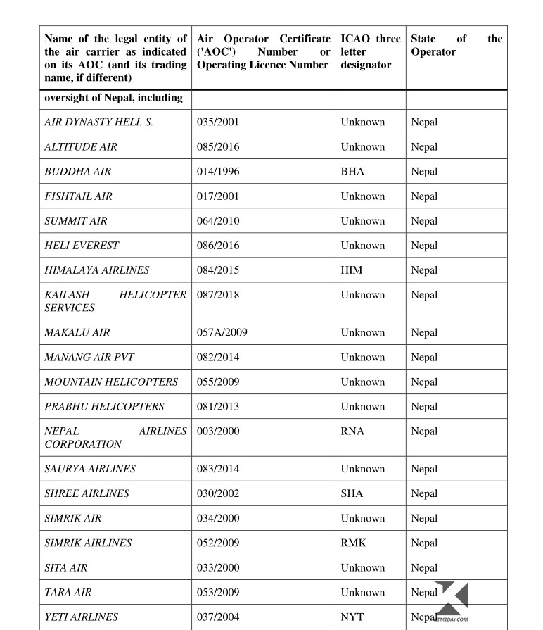 ICAO-Nepal Banned Airlines List