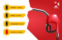 Petrol price increases by Rs 78 in the past 11 months
